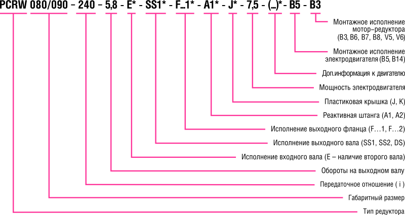 PCNMRW_motor-reducer_structure.png PCNMRW_motor-reducer_structure.png
